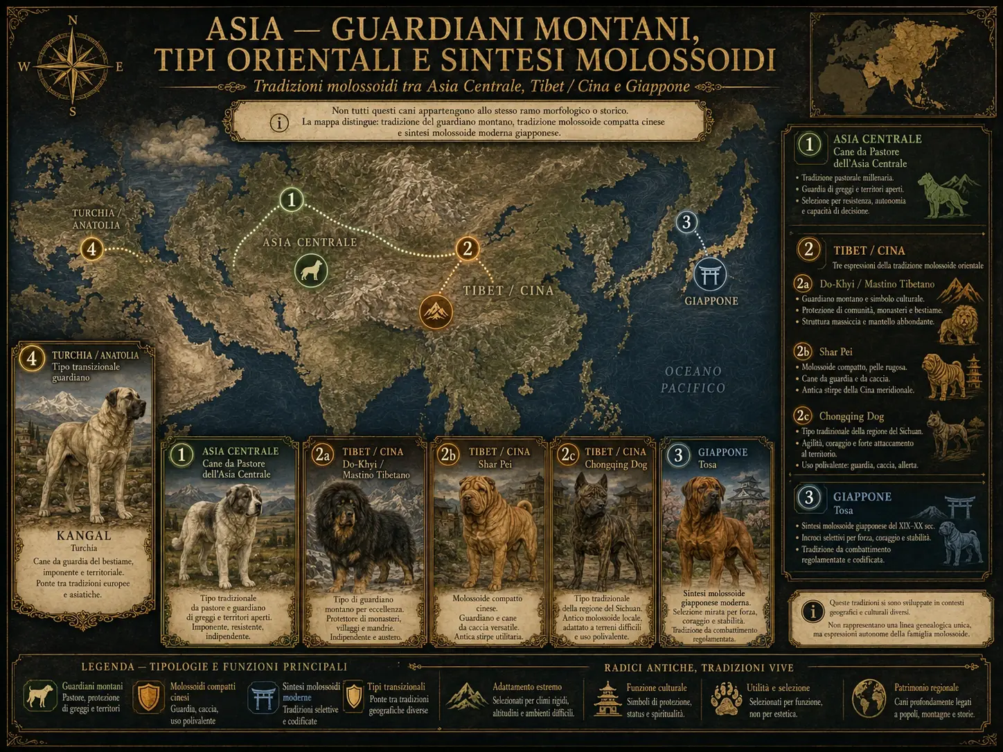Mountain guardians and eastern syntheses