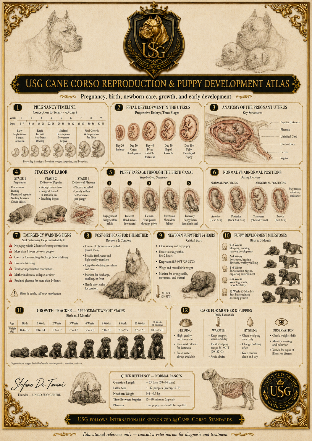 USG Reproduction & Puppy Development Atlas